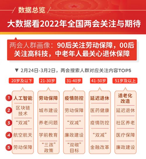 大數據洞察2022年全國兩會 聚焦民生關切與未來期待