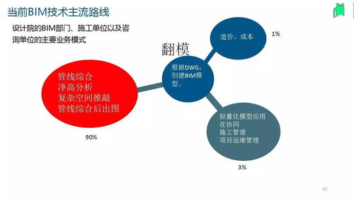 葉雄進(jìn)與中國BIM發(fā)展之路 橄欖山軟件在上海軟件設(shè)計中的貼切應(yīng)用實踐